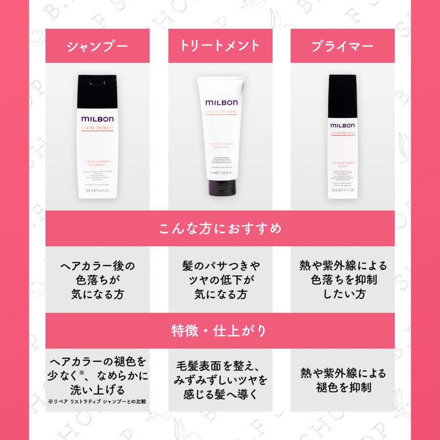 ミルボン カラーリテイニング シャンプー 500ml グローバル カラー