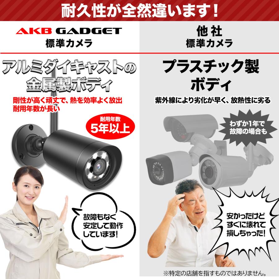アキバガジェット 防犯カメラ 屋外 家庭用 監視カメラ 夜間カラー撮影