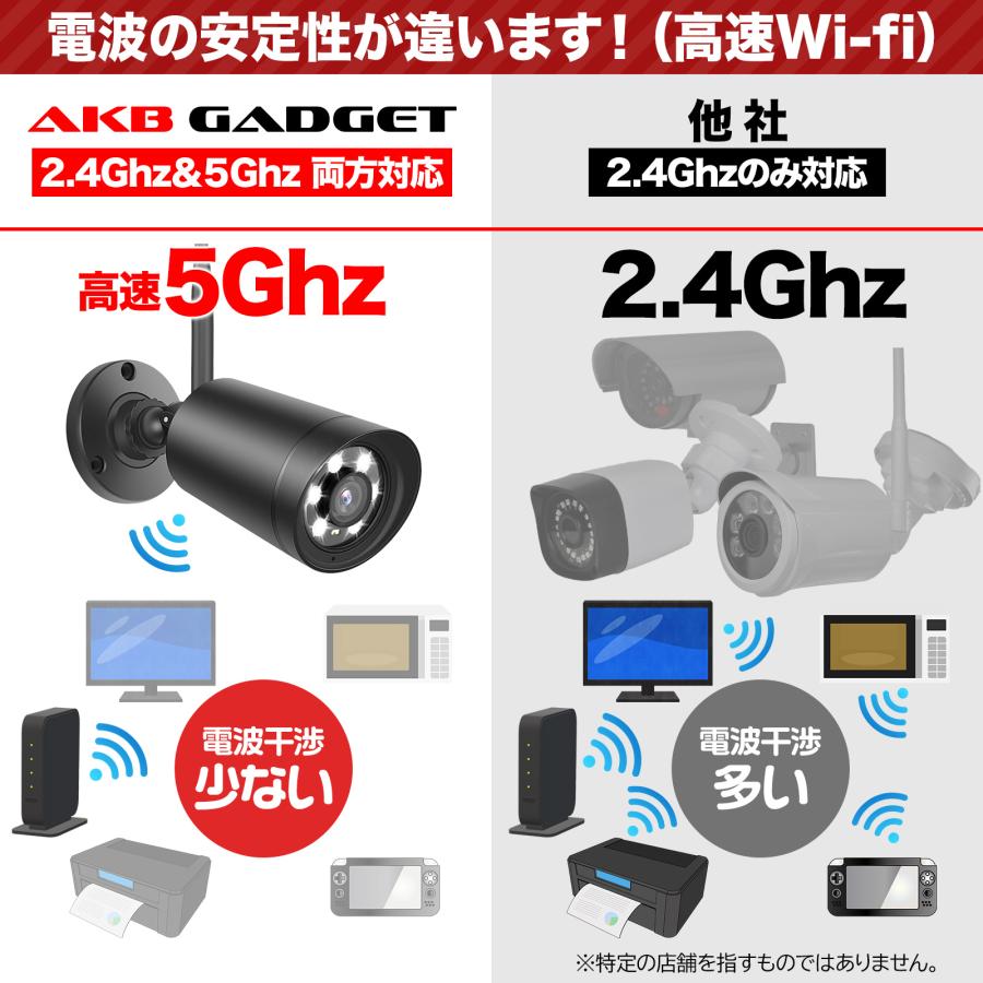 アキバガジェット 防犯カメラ 屋外 家庭用 監視カメラ 夜間カラー撮影