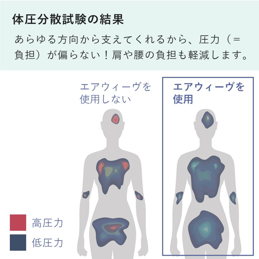 エアウィーヴ（airweave） スマート02 マットレストッパー セミダブル