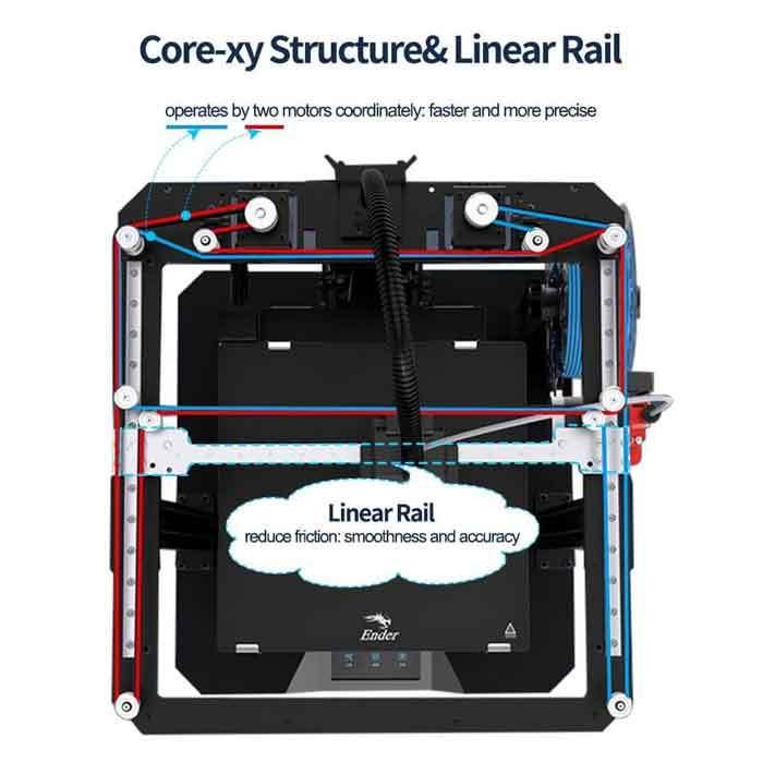 Creality 3D Ender-7 コア-XY構造3Dプリンター250x250x300mm最大印刷