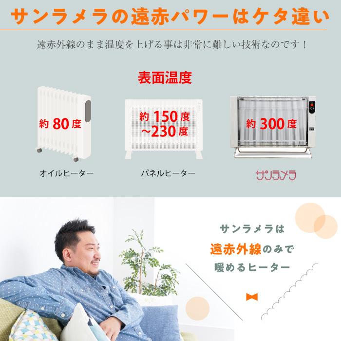 サンラメラ 1200W 1221型 ミルキーホワイト セラミックヒーター 遠