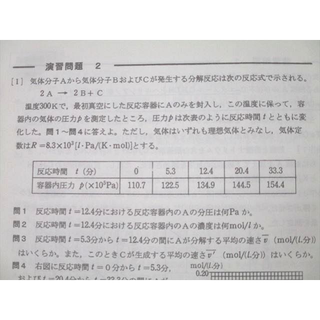 高等進学塾 最高レベル化学SS 東大京大医進化学Sα ハイレベル無機化学