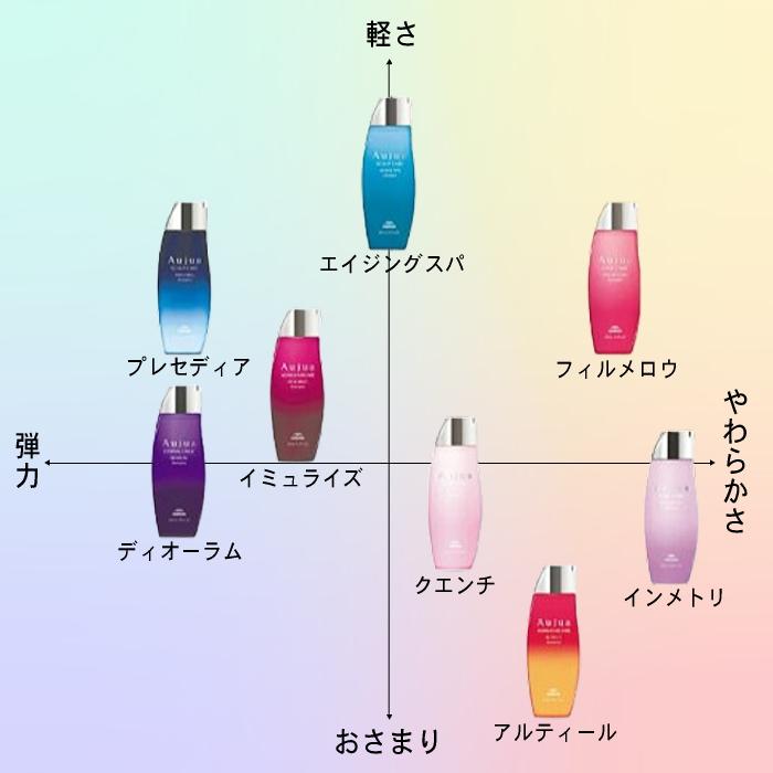 MILBON（ミルボン） オージュア インメトリィ ヘアトリートメント