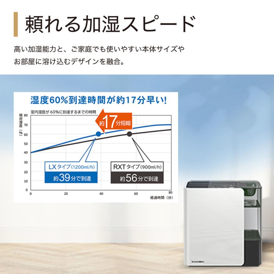ダイニチ（Dainichi） 加湿器 LX HD-LX1224-W ハイブリッド 洋室33畳