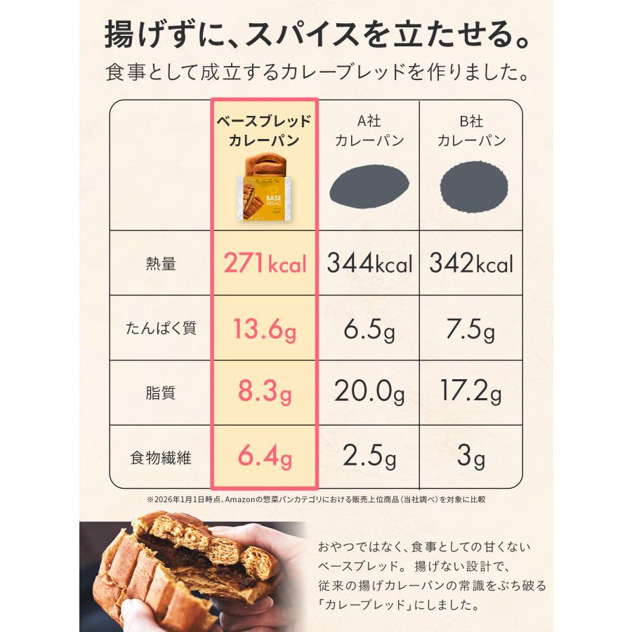 BASE FOOD（ベースフード） 【新生活応援】ベースブレッド 6種12袋