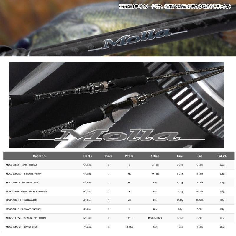 アングラーズリパブリック ○パームス モーラ 海外モデル MGGS