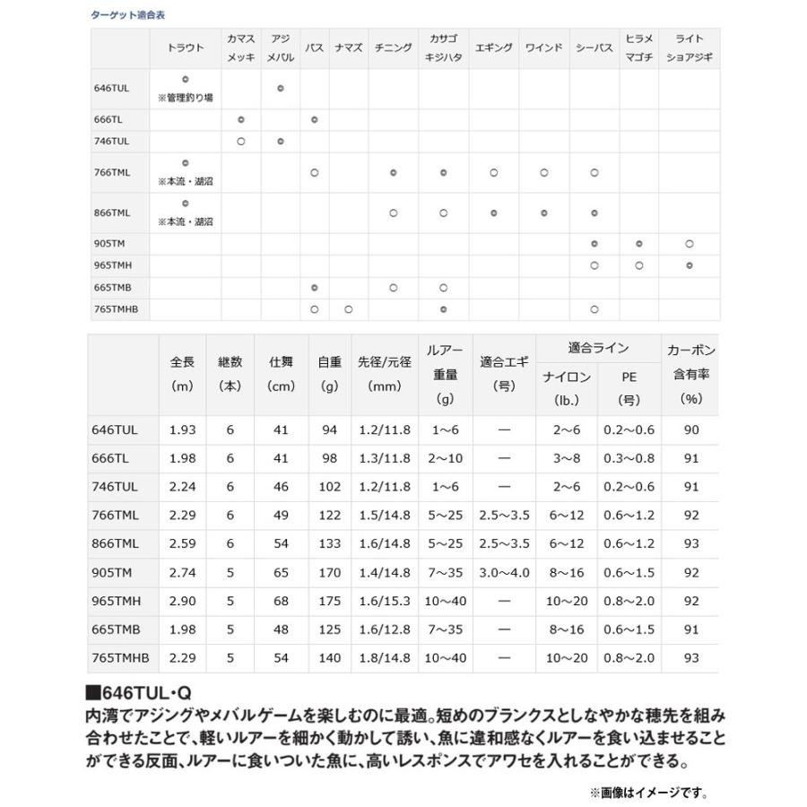 DAIWA（ダイワ） ○ダイワ モバイルパック 646TUL・Q (振出 スピニング
