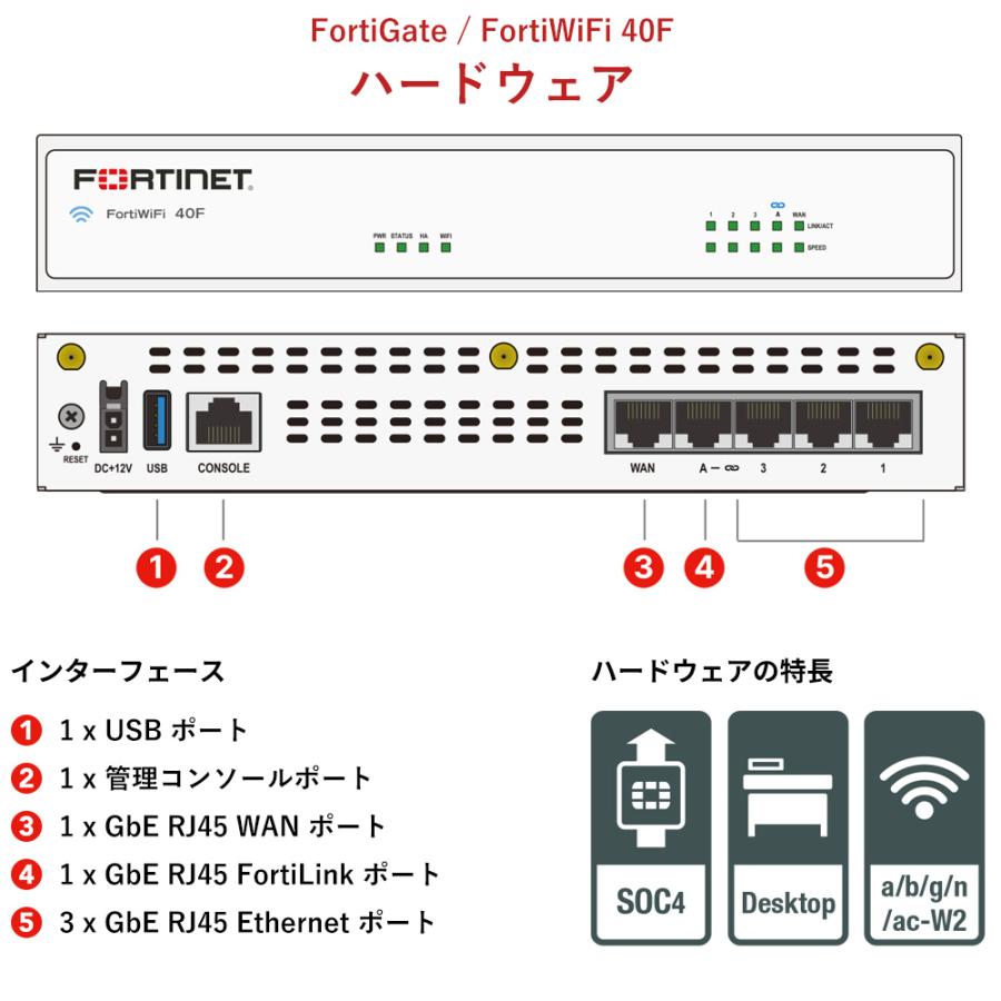 新品】【国内正規販売品】 FortiGate-40Fベースモデル Generation1