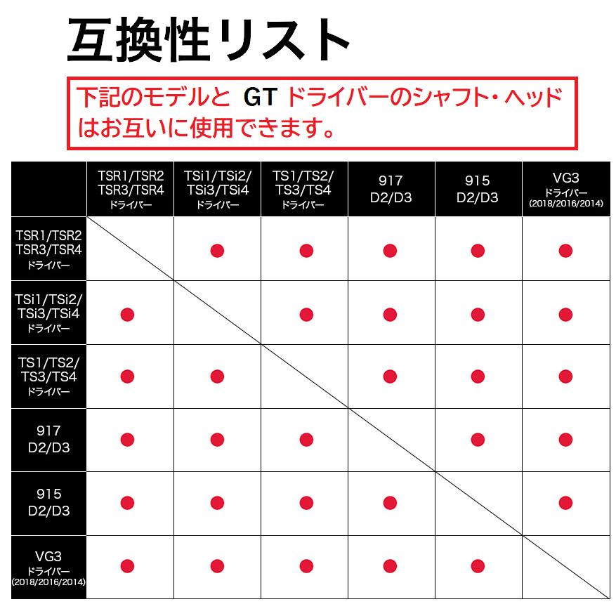 Titleist（タイトリスト） GT ドライバー用 TENSEI 1K BLUE スリーブ付