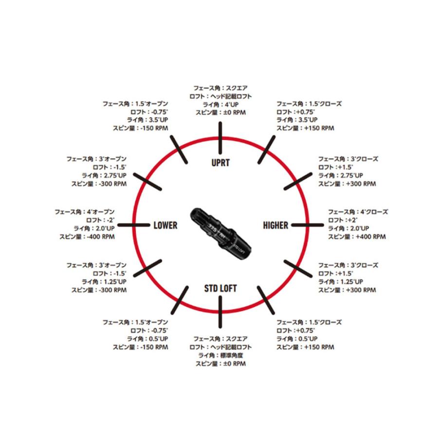 TRUSS（テーラーメイド） 【シャフト／±2°用】 テーラーメイド