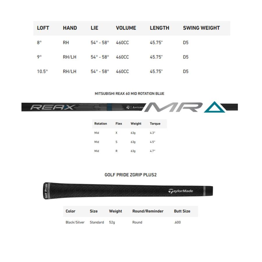 TaylorMade（テーラーメイド） 【USモデル】 Qi4D LS ドライバー