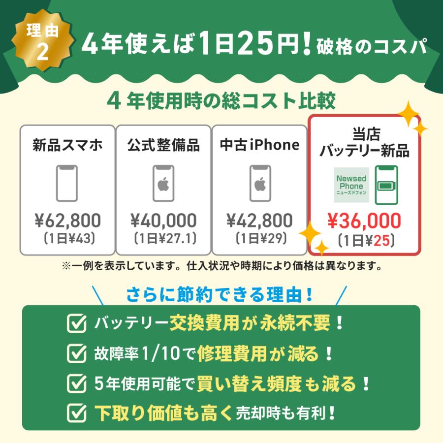 バッテリー100%保証 iPhone16 Pro Max 512GB ブラックチタニウム SIM
