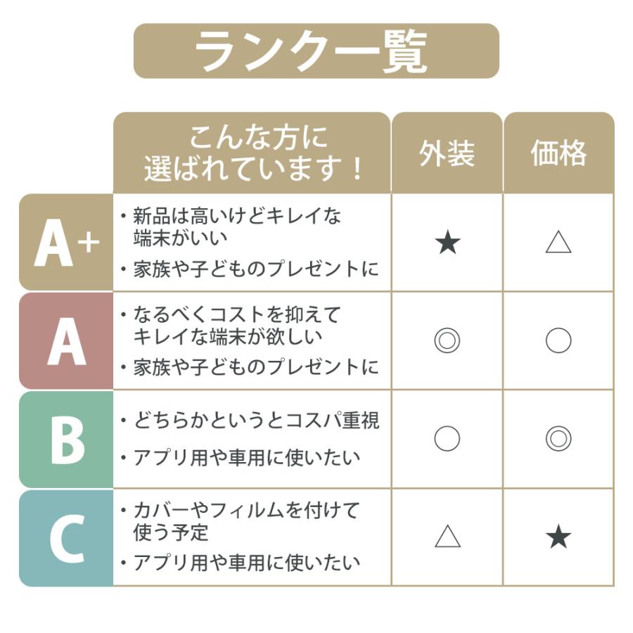 iPhone 8 バッテリー90%以上 iPhone8 64GB ゴールド SIMフリー 中古