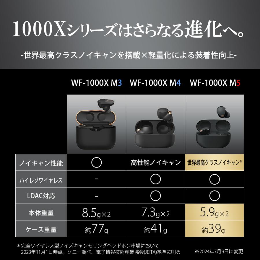 SONY（ソニー） 【在庫限り】SONY WF-1000XM5 ワイヤレスイヤホン
