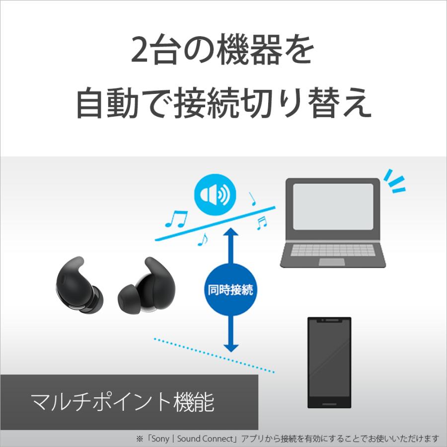 SONY（ソニー） SONY LinkBuds Fit WF-LS910N 完全ワイヤレスイヤホン