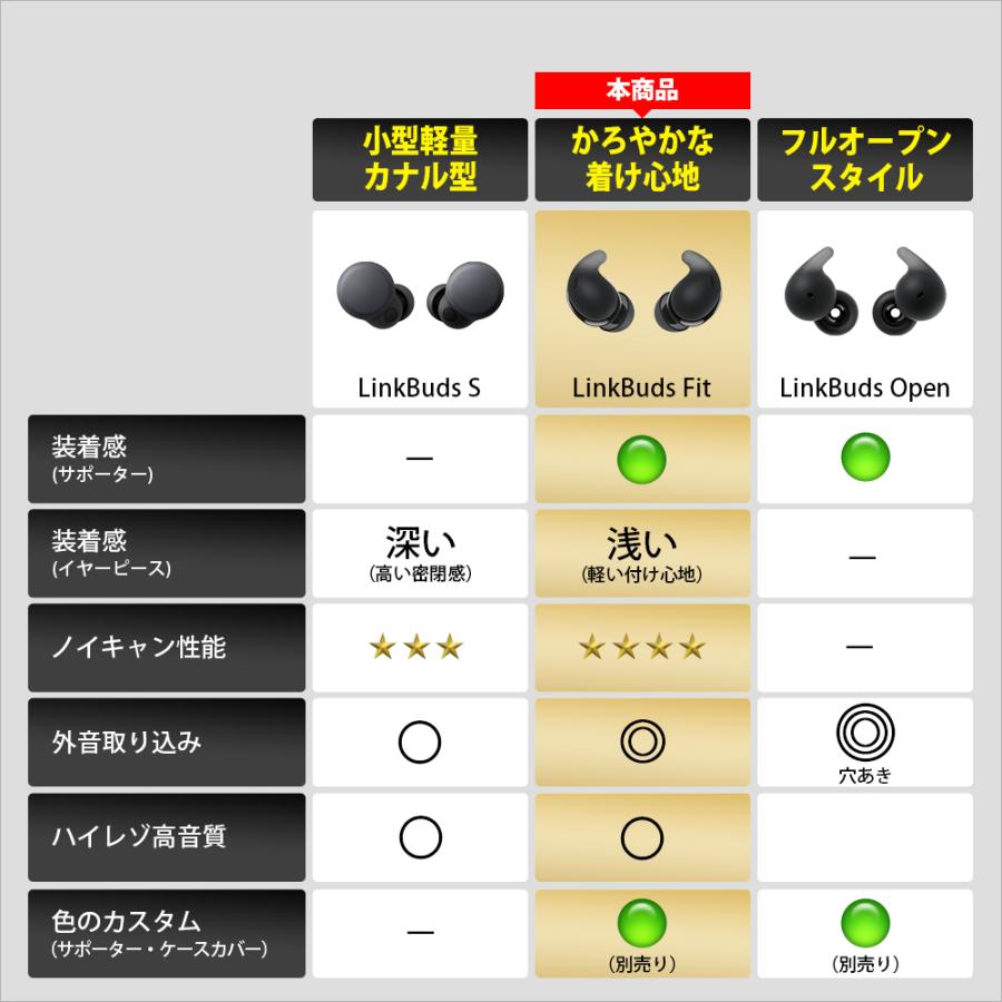 SONY（ソニー） SONY LinkBuds Fit WF-LS910N 完全ワイヤレスイヤホン