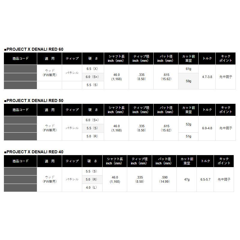 タイトリスト スリーブ装着シャフト GT / TSR TSi TS プロジェクトX