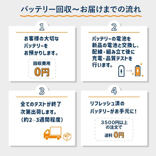 エレクトロラックス（Electrolux） ZB3513SW Electrolux 掃除機用