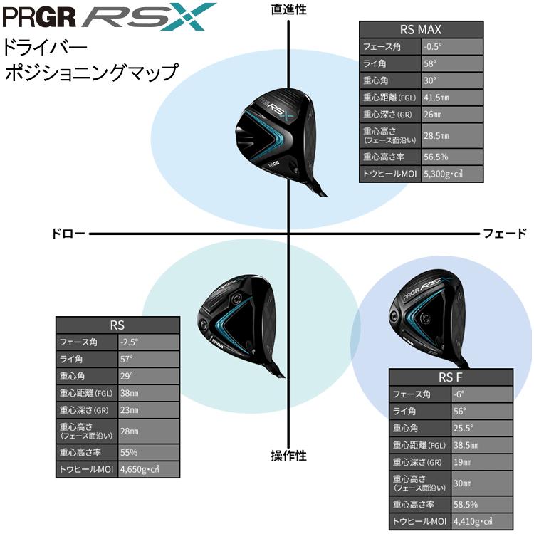 PRGR（プロギア） RSX RS MAX ドライバー PRGR 2024モデル 日本正規品