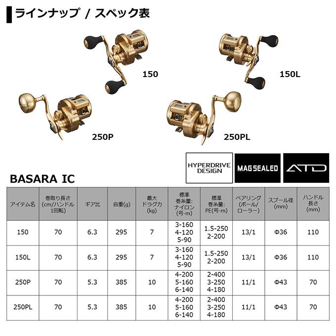 DAIWA（ダイワ） 21 バサラIC 150 (右ハンドル) 2021年モデル/両軸