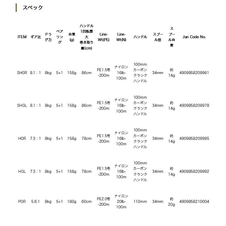 SLASH（スラッシュ） 【取り寄せ商品】 コードデルタ SHGL (ベイト