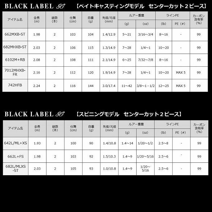 DAIWA（ダイワ） 【取り寄せ商品】 ブラックレーベル LG 6101MLFS