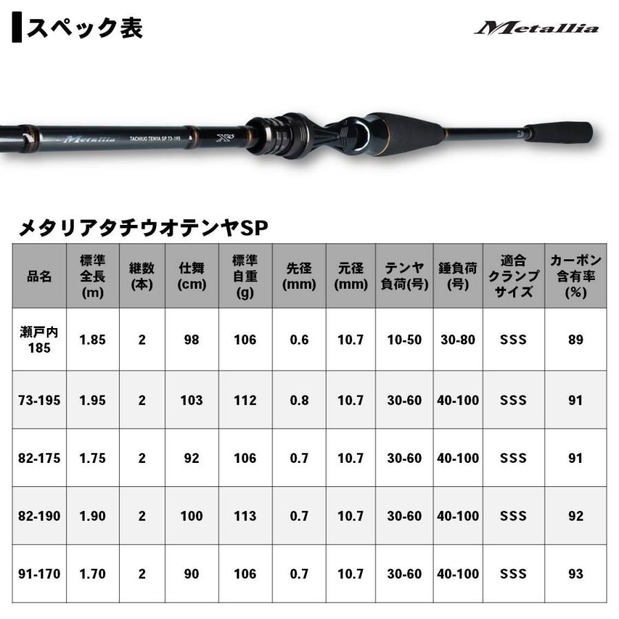DAIWA（ダイワ） 【目玉商品】ダイワ メタリアタチウオテンヤSP 82-175