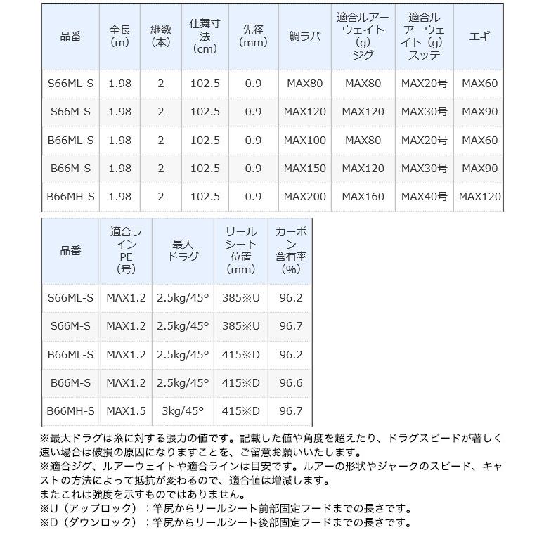 シマノ（SHIMANO） クロスミッション BB S66M-S (2021年モデル