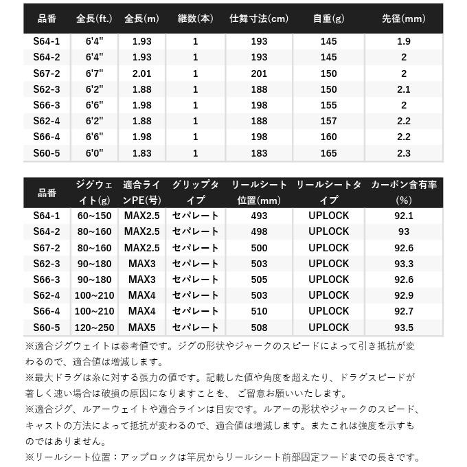 シマノ（SHIMANO） 20 オシアジガー コンセプト S S64-1 (2020年モデル