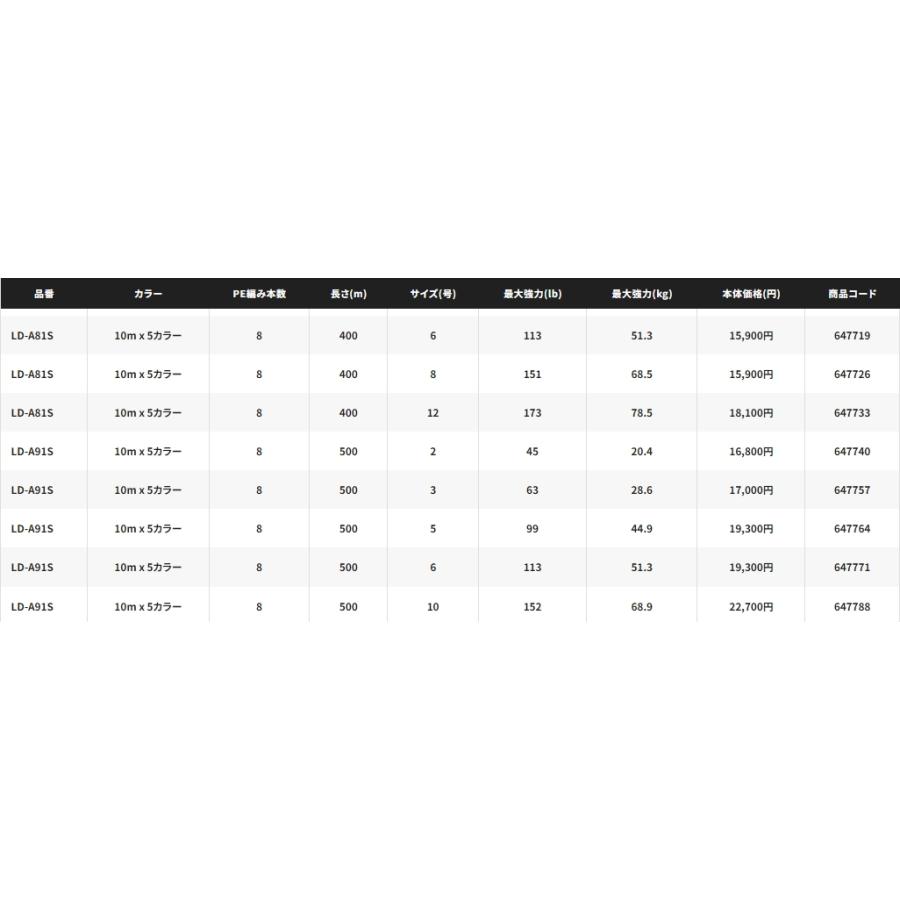 OCEA シマノ/SHIMANO オシア8PE 500m 10号 152Lbs 68.9kg LD-A91S 8本