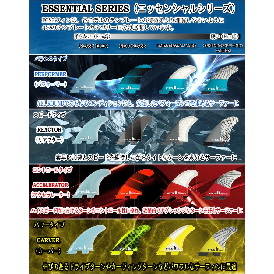 FCS FCS2 FIN エフシーエス2 フィン REACTOR ECO NEO GLASS EcoBlend