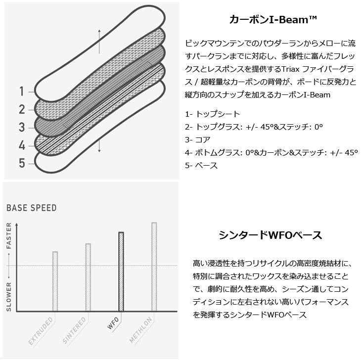 BURTON（バートン） 25-26 BURTON スノーボード Women's Feelgood