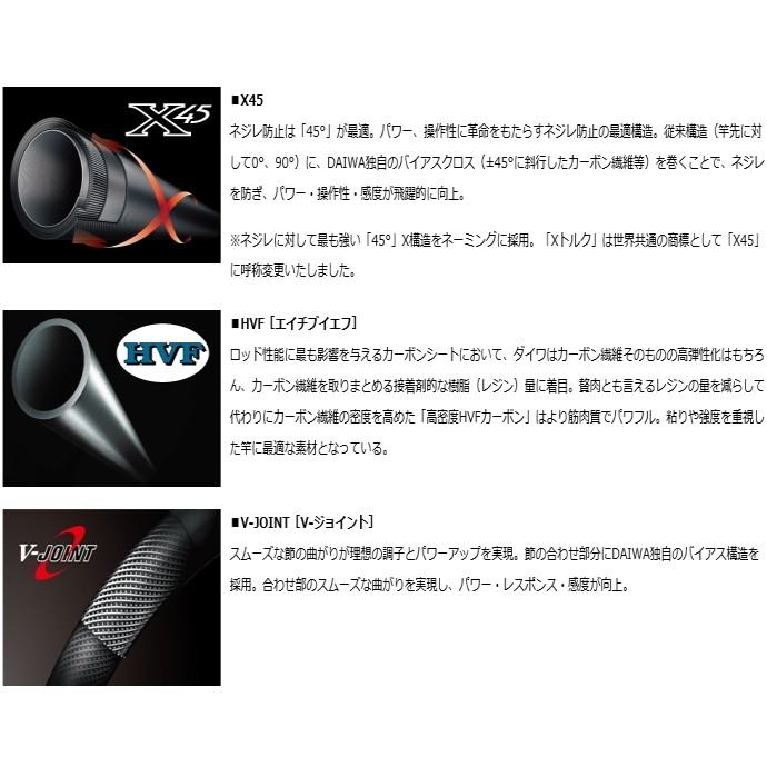 DAIWA（ダイワ） シルバークリーク ストリームトゥイッチャー 48L