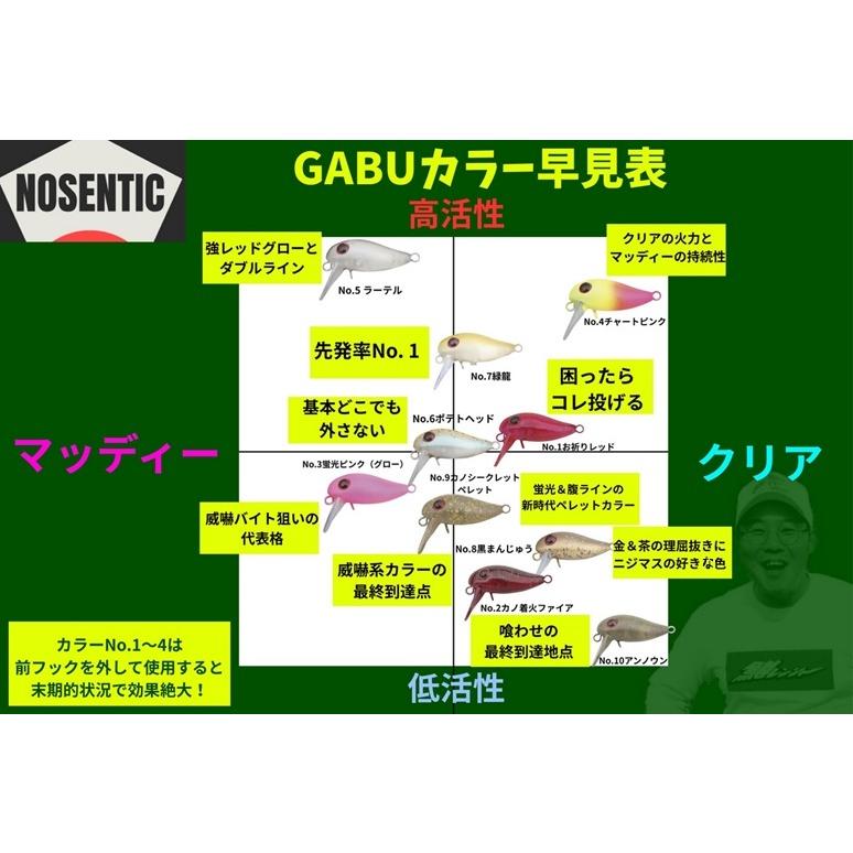 ディープパラドクス GABU24S（ガブ）1.6g : フィッシング相模屋Yahoo