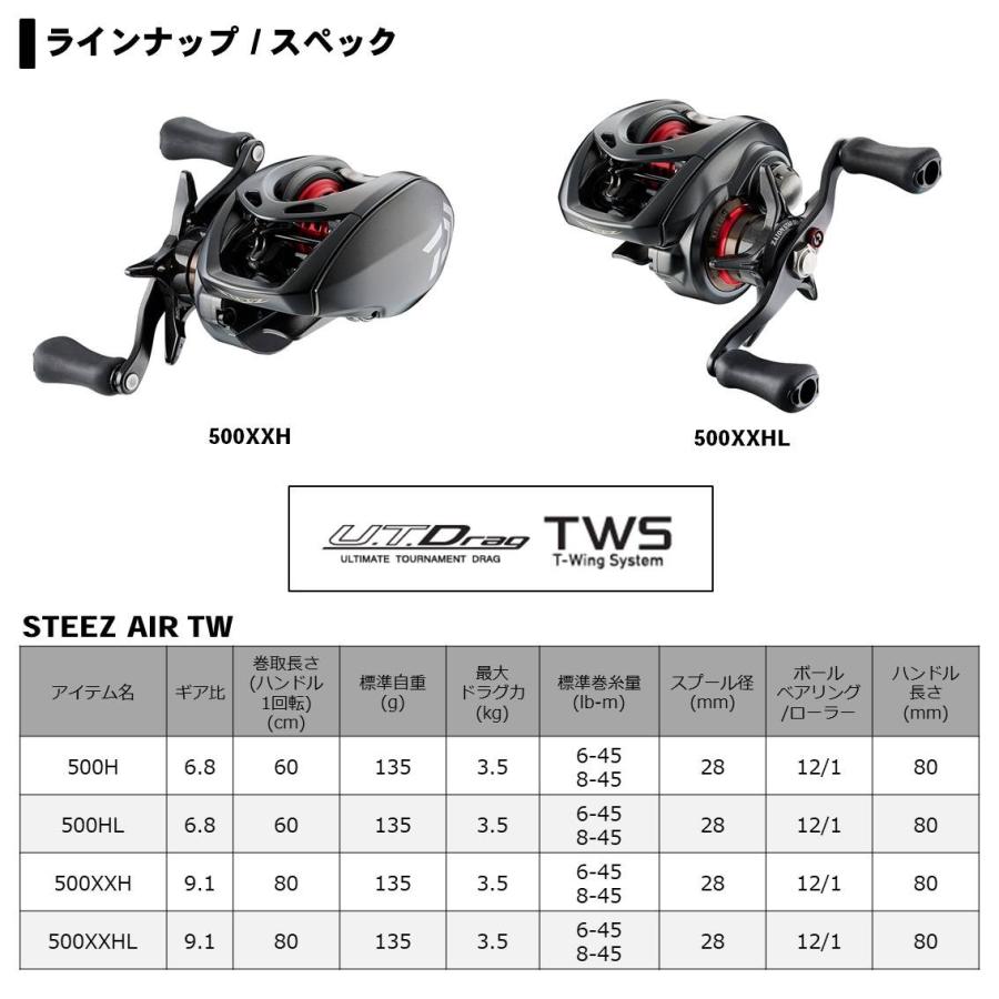 DAIWA（ダイワ） スティーズ AIR TW 500XXH 右ハンドル ベイトリール