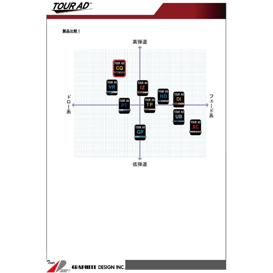 GRAPHITE DESIGN（グラファイトデザイン） テーラーメイド ステルス