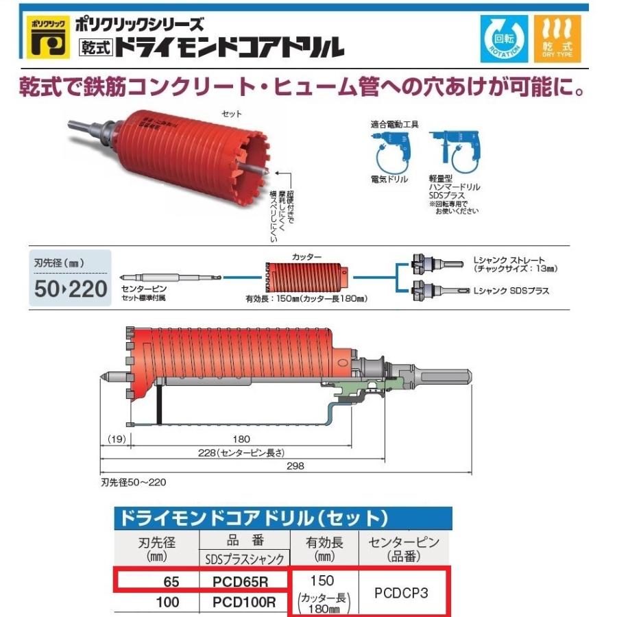 ミヤナガ（MIYANAGA） ドライモンドコアドリルセット ポリクリック SDS