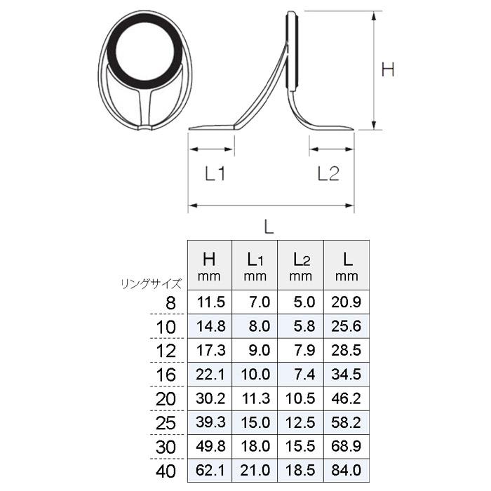 Fuji PMNSG20 MNガイド リングサイズ20 富士工業 ステンレス SiCガイド