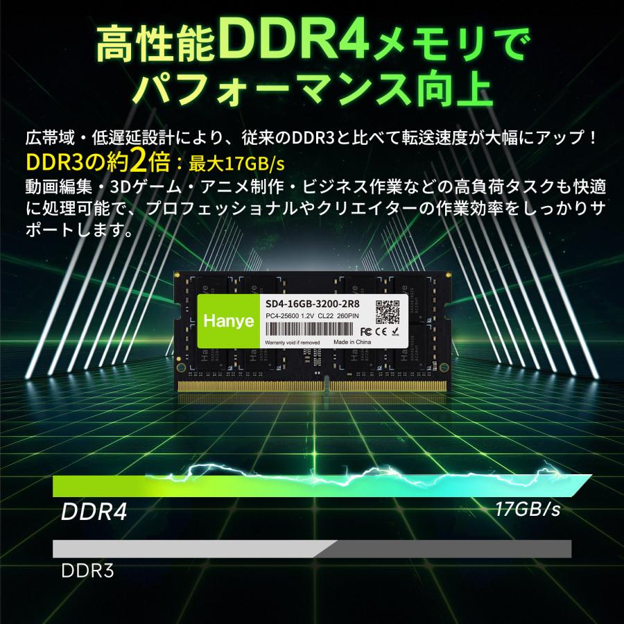 Hanye ノートPC用メモリ PC4-25600(DDR4-3200) 32GB(16GBx2枚) SODIMM