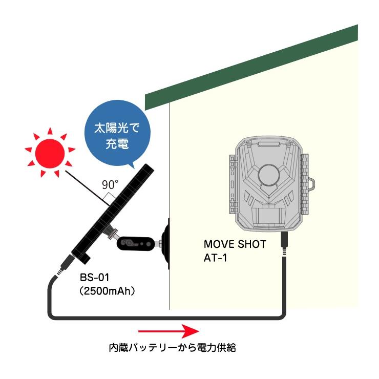 キャロットシステムズ MOVE SHOT AT-1 電池式センサーカメラ +