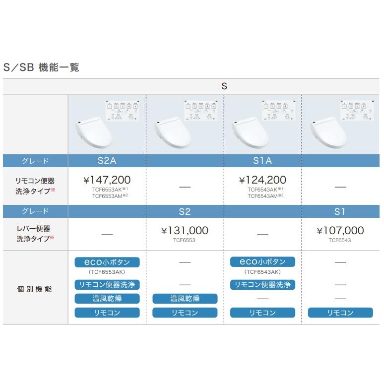 TOTO ウォシュレット S1 TCF6543 レバー便器洗浄付きタイプ 北海道
