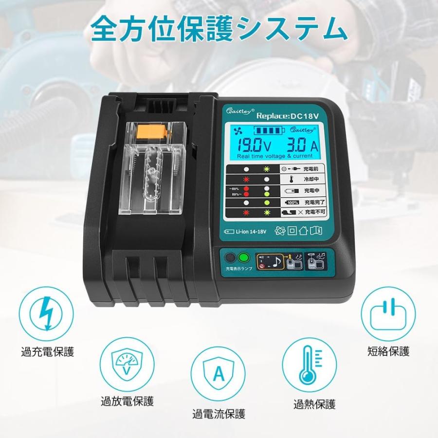 Waitley マキタ 18V 充電器 互換 ファン付き 液晶パネル付き DC18RC