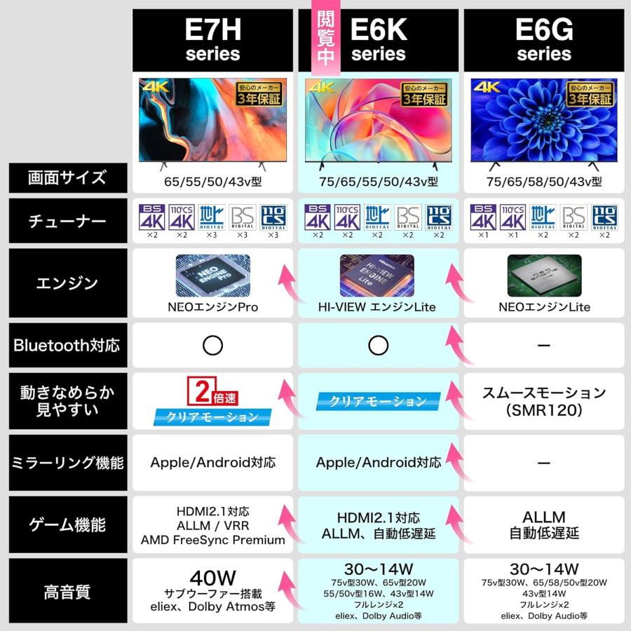 ハイセンス（HISENSE） 【アウトレット商品】ハイセンステレビ43V型
