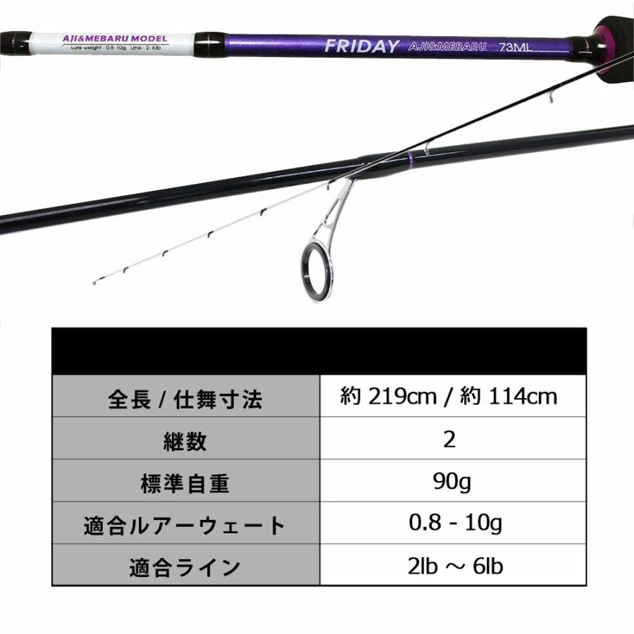 おり釣具 アジング・メバリング入門 ロッド(73ML) ＆ ライン付リール