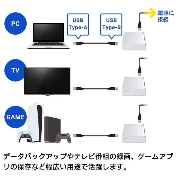 ロジテック 外付け HDD ハードディスク 1TB テレビ録画 録画用