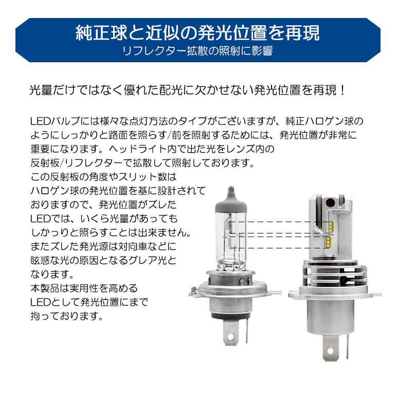 GE6/GE7/GE8/GE9/GP1/GP4 前期/後期 フィット ハイブリッド含む LED