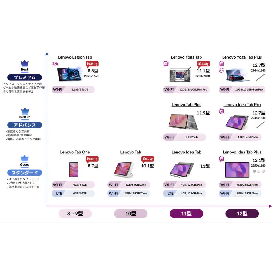 Lenovo（レノボ） 【公式・直販】タブレット wi-fiモデル メーカー