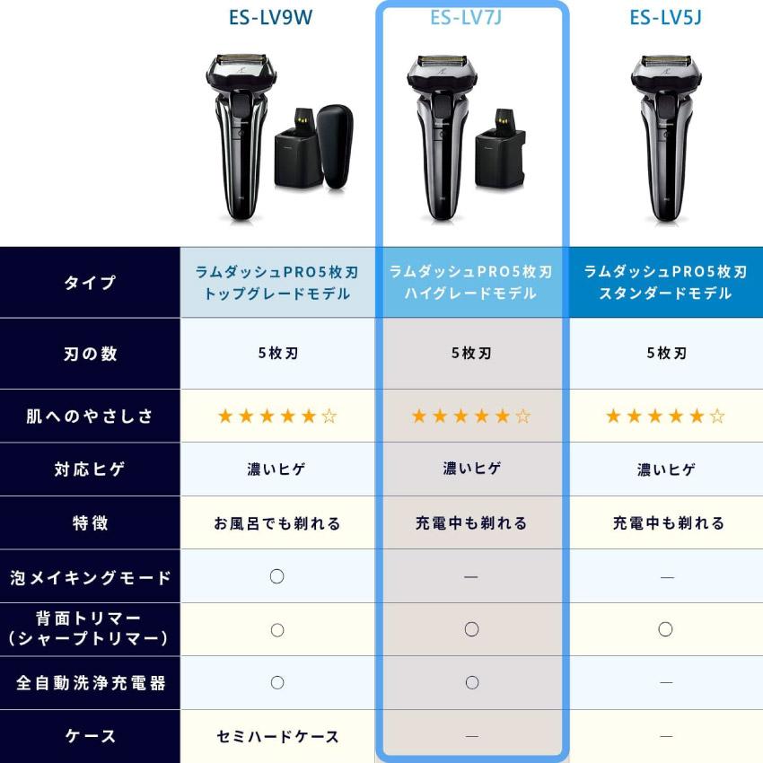 ラムダッシュ 髭剃り Panasonic ラムダッシュPRO 5枚刃 ES-LV7J-S