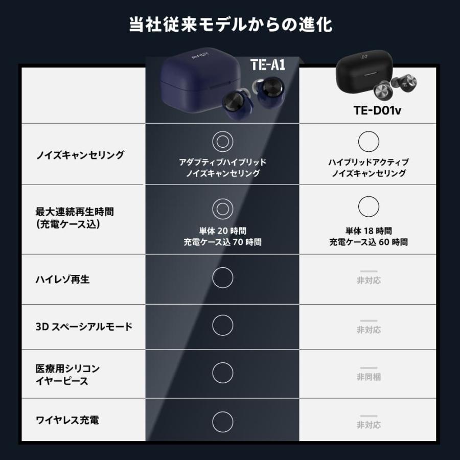 AVIOT AVIOT TE-A1 完全ワイヤレスイヤホン ノイズキャンセリング